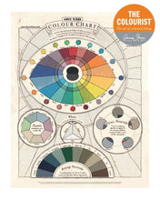 The Colourist, Issue 5 -  Annie Sloan